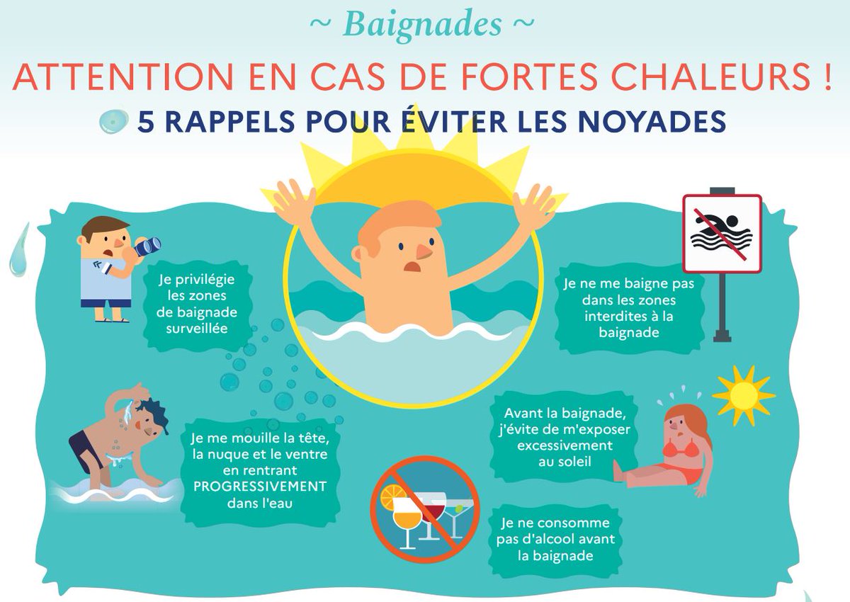 Campagne de prévention des risques liés à la baignade dans le Loiret