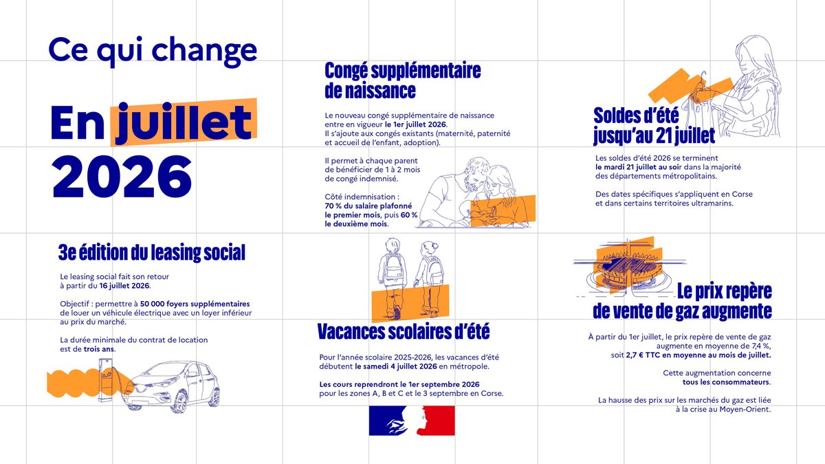 Changements en juillet 2026 X Préfecture 80