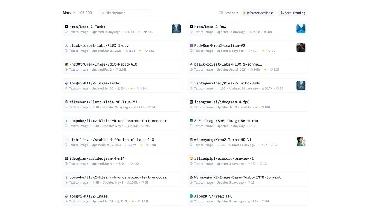 Original image: Hugging Face - Krea 2 Surpasses 200,000 Hugging Face Downloads