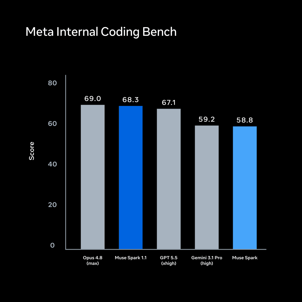 Original image: Meta AI - Meta Integrates Muse Spark 1.1 to Automate Research Workflows