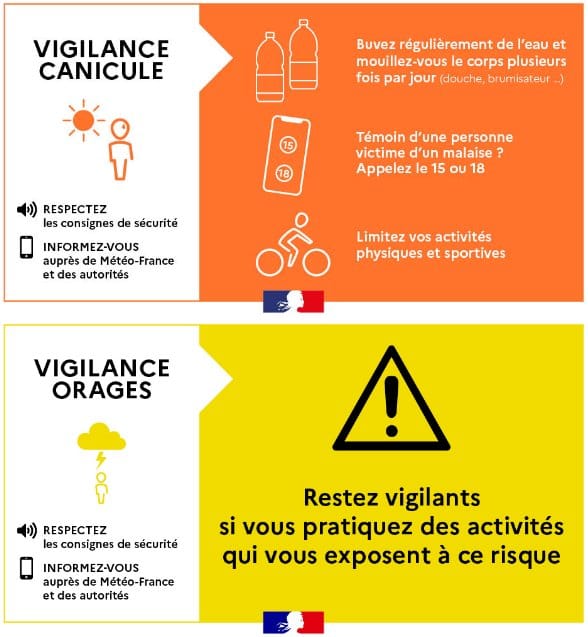 Vigilance météo dans le Var