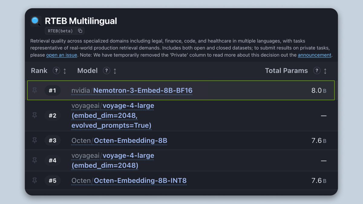 Original image: Hugging Face - Hugging Face Releases Top-Ranking Nemotron 3 Embed 8B Model