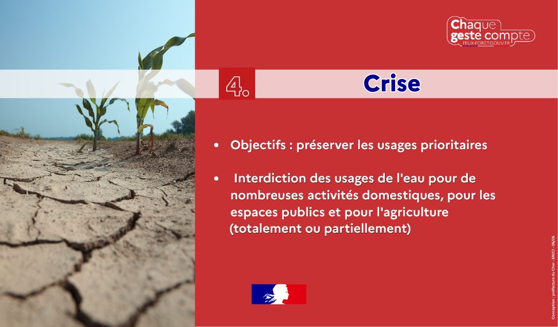 Sécheresse au Cher : restrictions renforcées sur les bassins