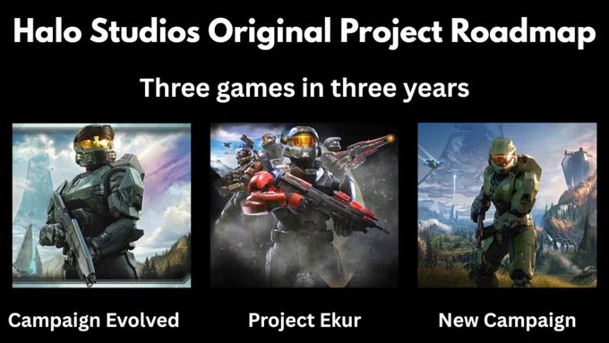 Halo Studios: La ambiciosa hoja de ruta de Pierre Hintz que acabó en dos cancelaciones
