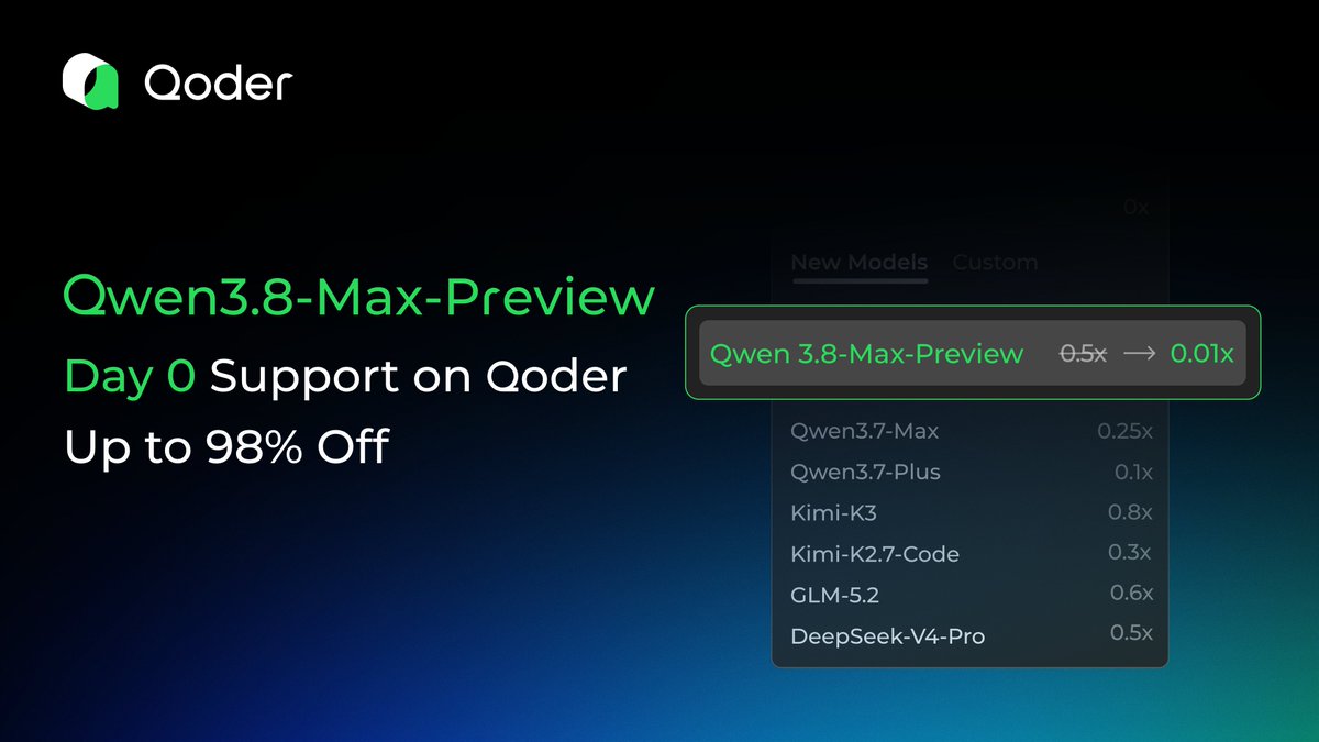 Original image: Qwen - Qwen: 2.4T params + huge gains in Coding & Cowork — running on Qoder'