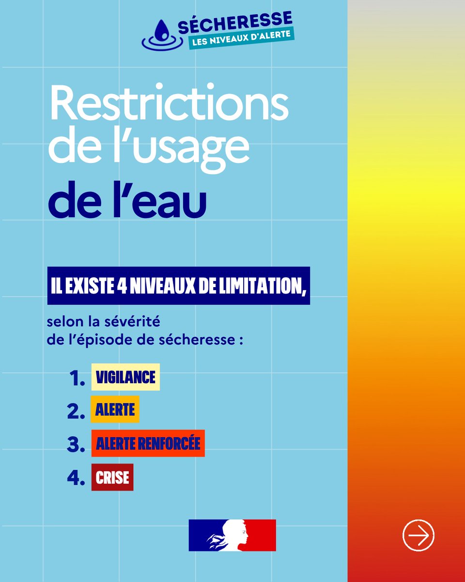 Renforcement des mesures de restriction de l'usage de l'eau en Ardèche