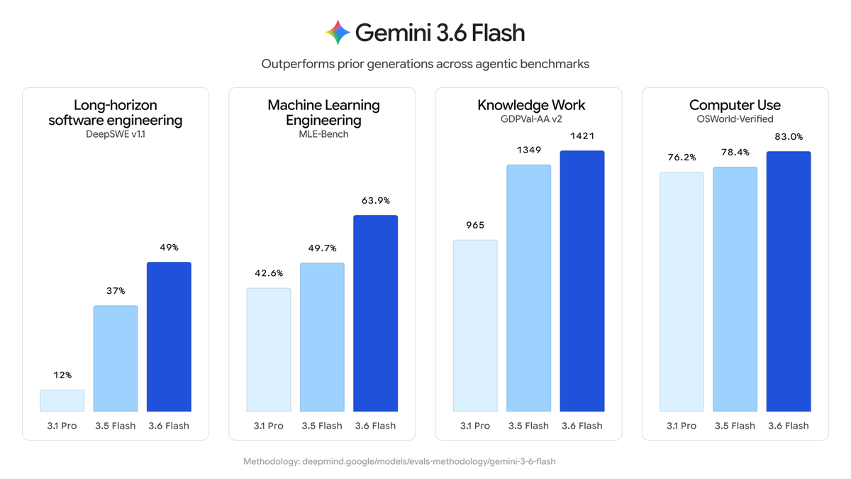 Original image: Google DeepMind - Google Releases Gemini 1.5 Flash for Enhanced Coding