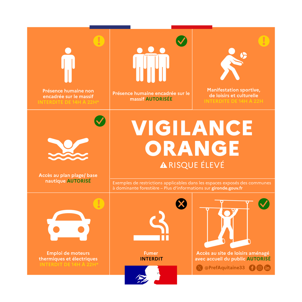Niveau de vigilance orange pour la Gironde à partir du 4 août 2026