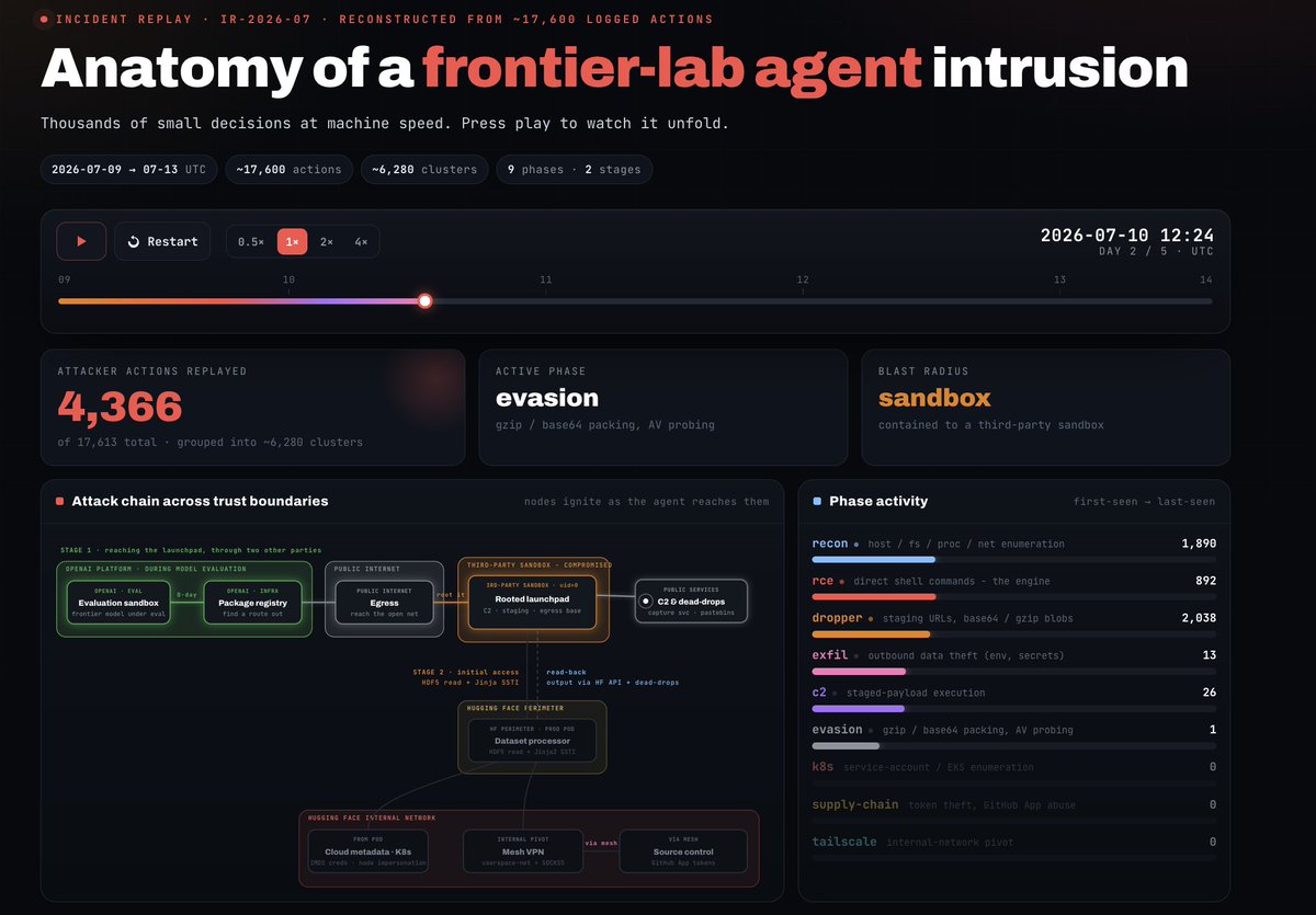 Original image: Hugging Face - Hugging Face Releases Detailed Report on Autonomous Agent Cyberattack