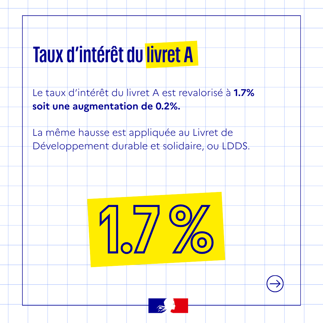 Évolutions clés en août 2026 pour les citoyens