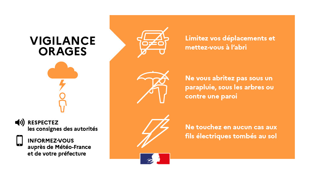 Vigilance orange orages au Lot-et-Garonne