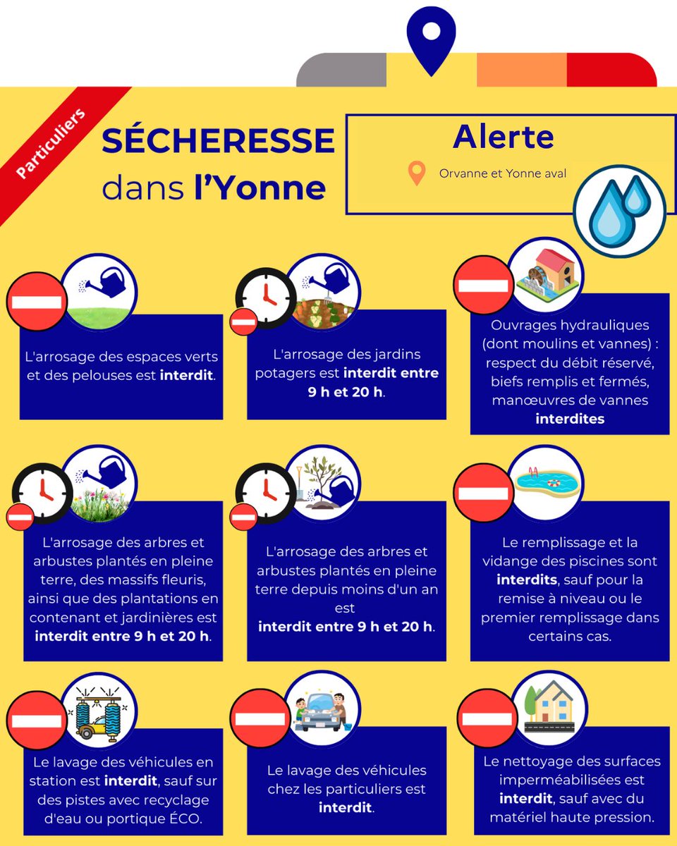 Restrictions renforcées de l'eau en Yonne à compter du 4 août 2026