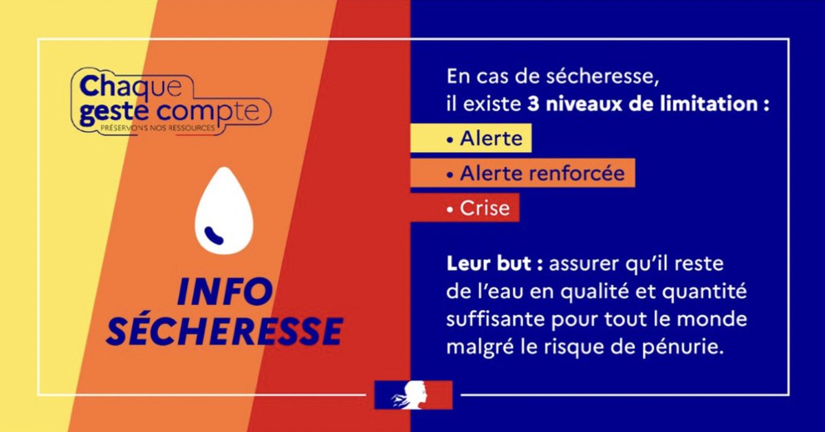 Alerte renforcée pour la sécheresse dans le secteur de l'Orbieu (Aude)