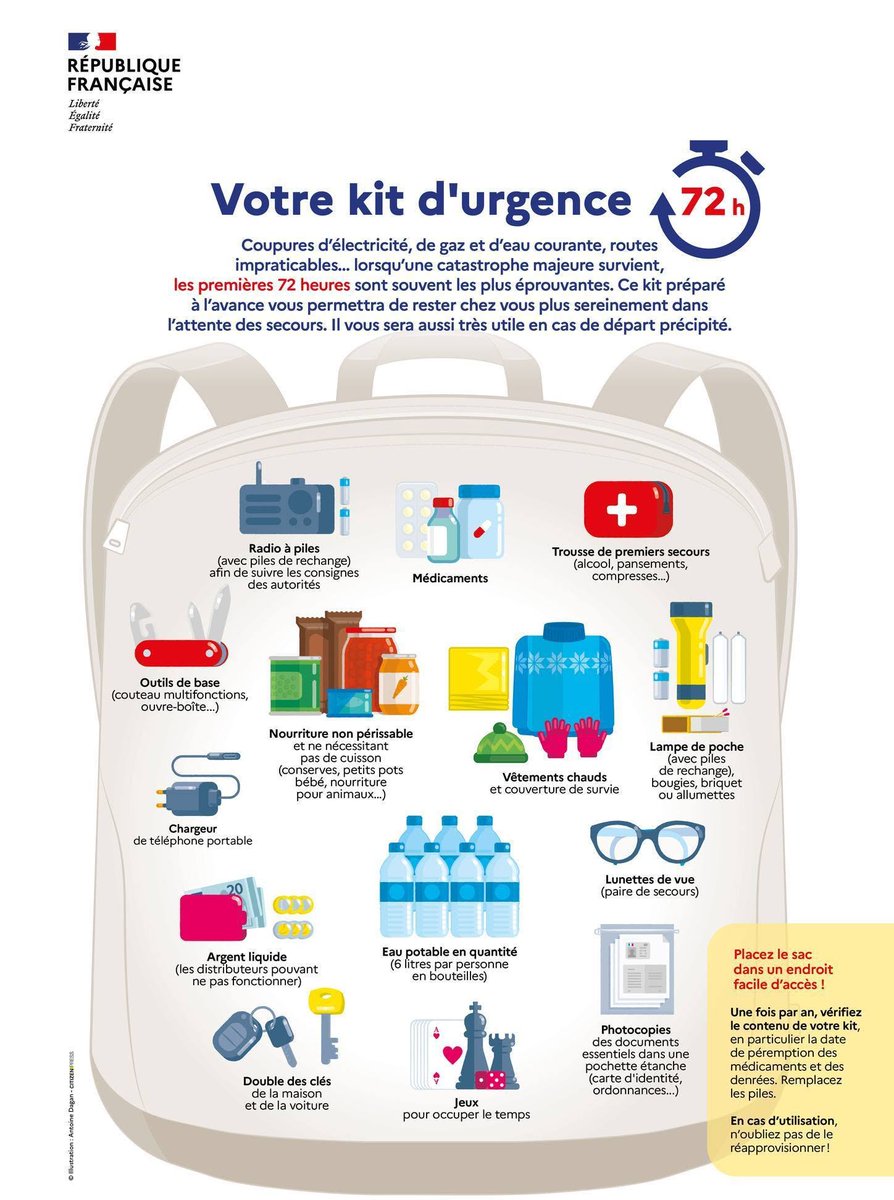 Préparation au kit d'urgence pour les 72 premières heures