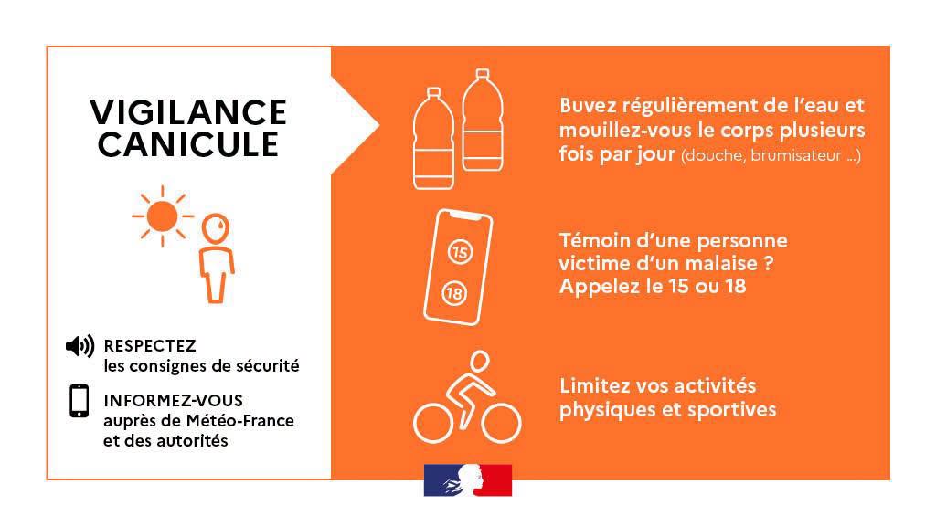 Vigilance orange canicule dans les Pyrénées-Orientales à partir du 11 août 2026