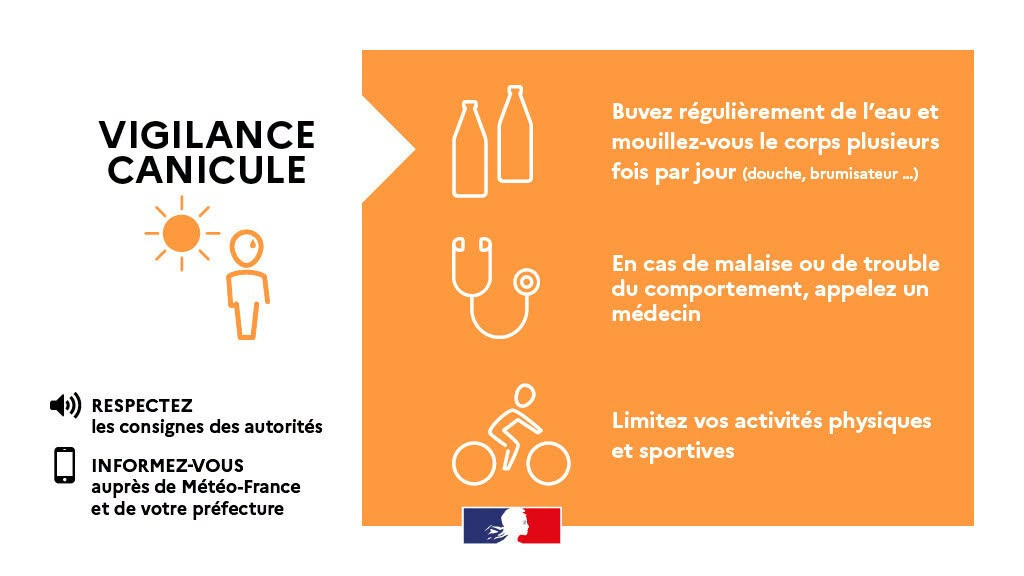 Vigilance orange canicule en Sarthe à partir du 11 août