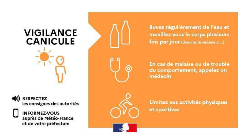 Vigilance orange canicule Val-d'Oise à partir de 12h le 12 août