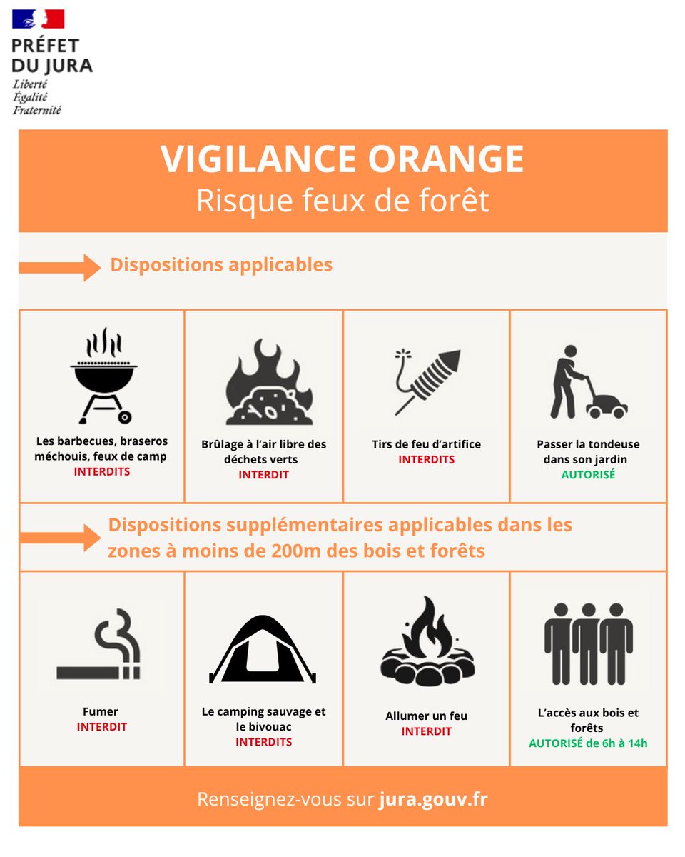 Vigilance ORANGE feux de forêt au Jura