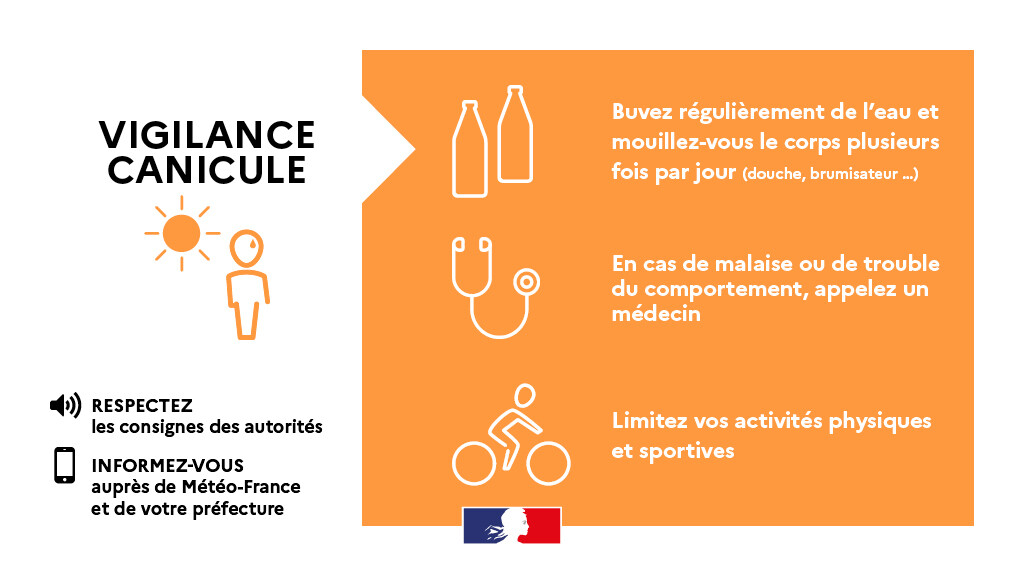 Vigilance Orange Canicule au Lot