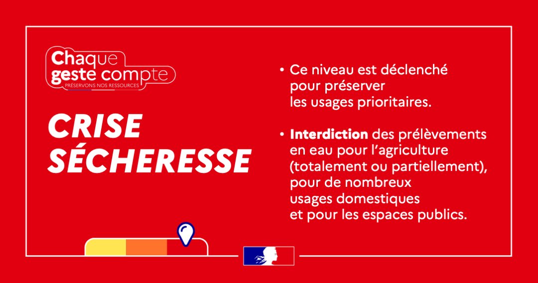 Crise sécheresse en Meurthe-et-Moselle : restrictions maximales des usages de l’eau