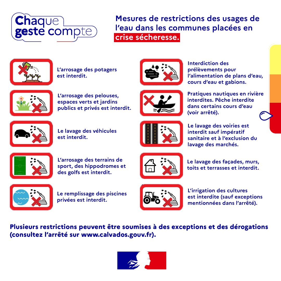 Déclenchement du niveau crise pour la sécheresse dans l'ouest du Calvados