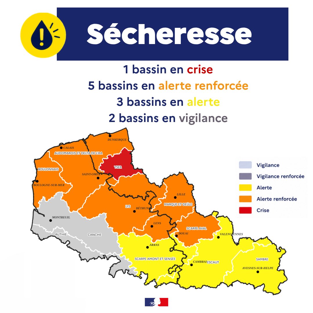 Crise de sécheresse dans le bassin de l’Yser à partir du 15 août 2026