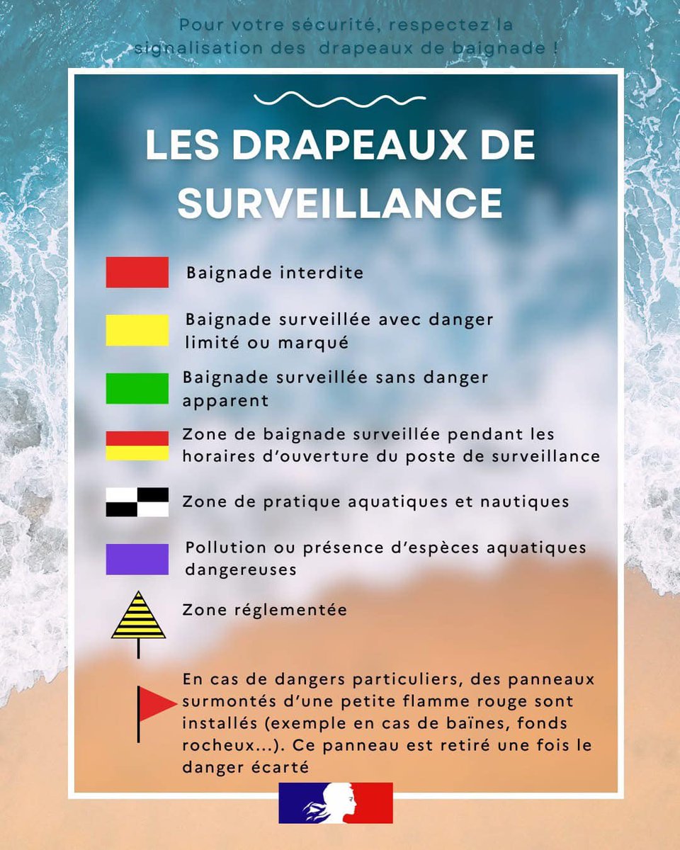 Alerte maximale aux courants de baïnes dans les Landes du 14 au 16 août